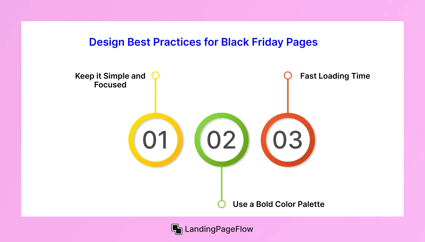 Best Practices for Black Friday Pages