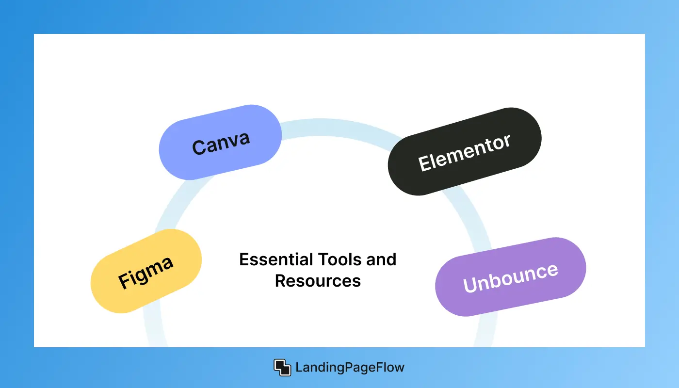 Essential Tools and Resources