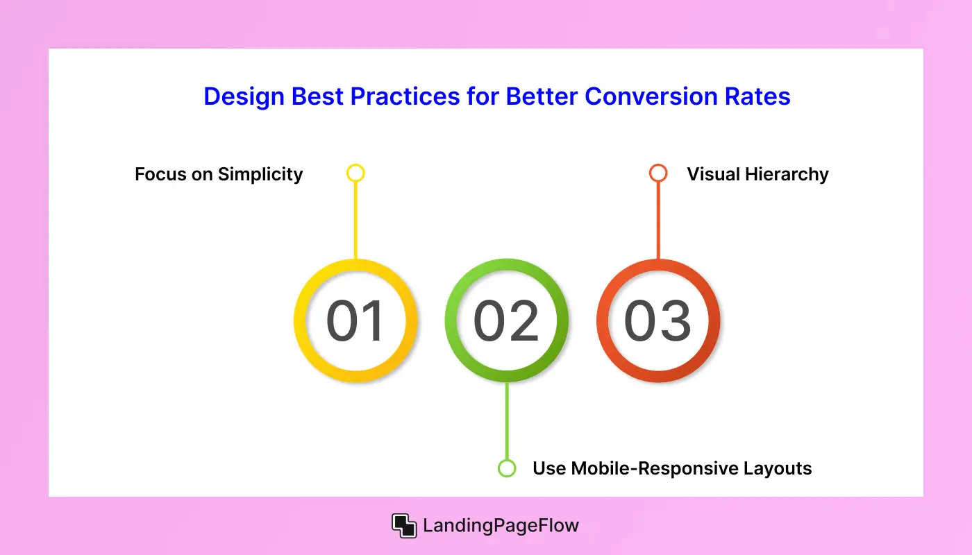Best Practices for Better Conversion Rates