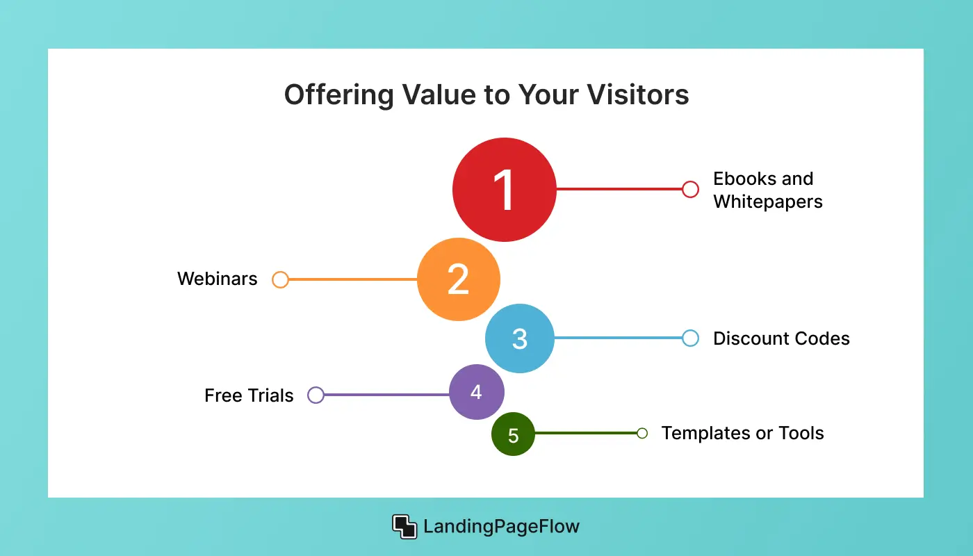 Lead Magnets: Offering Value to Your Visitors