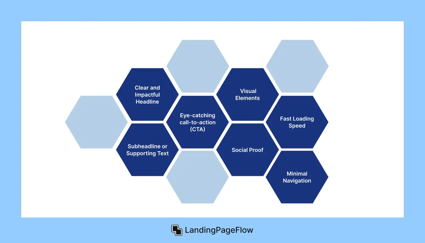Elements of a High-Converting Landing Page