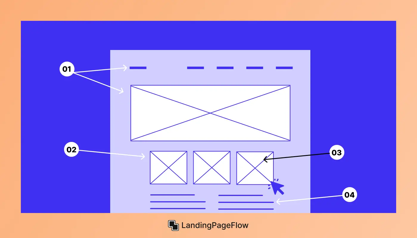 Elements of a High-Converting Landing Page