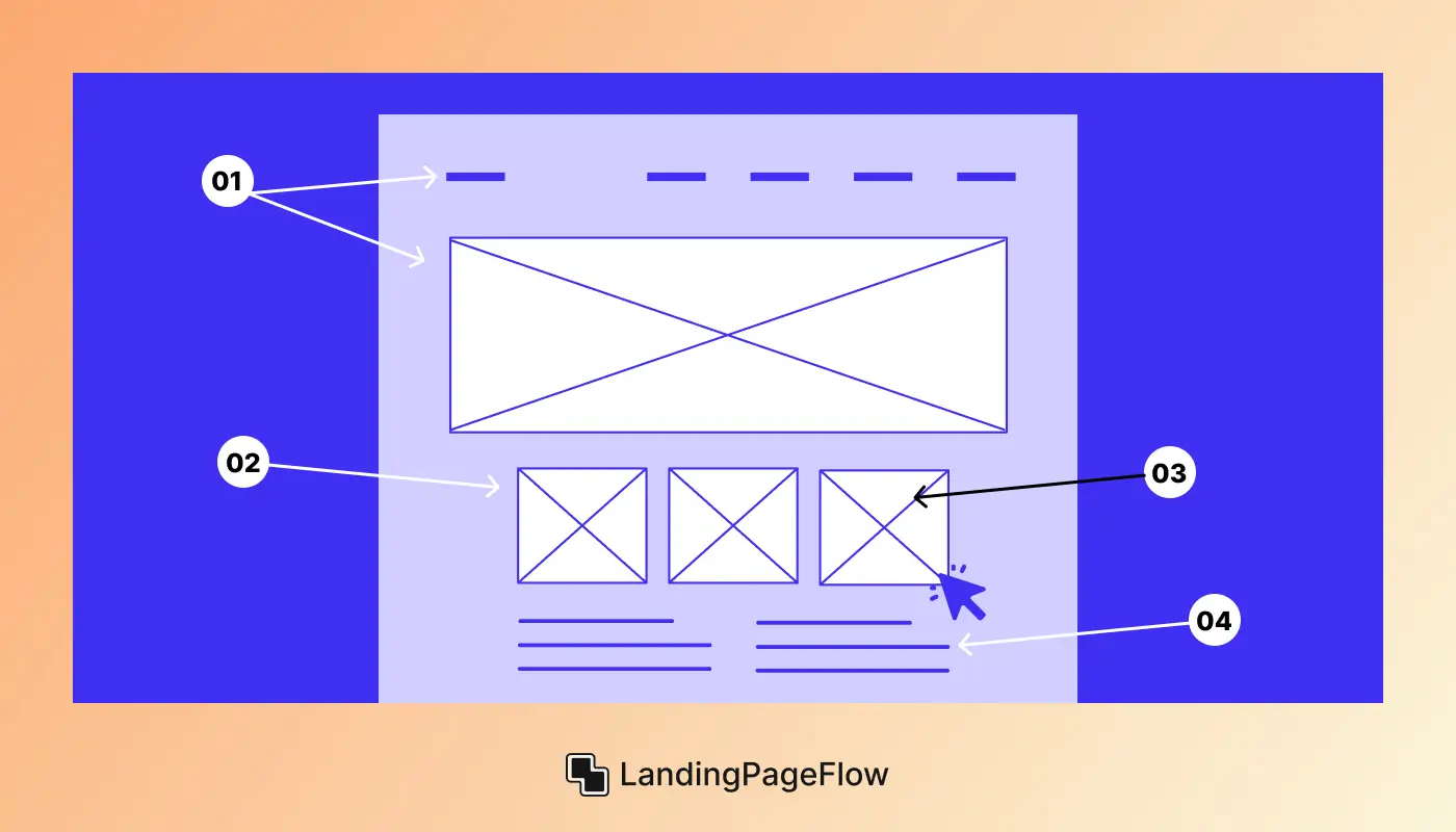 Elements of a High-Converting Landing Page