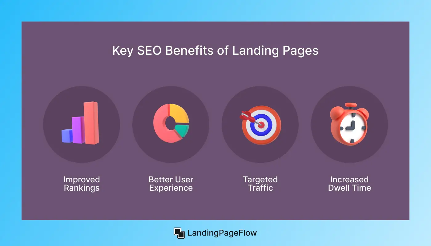 SEO Benefits of Landing Pages