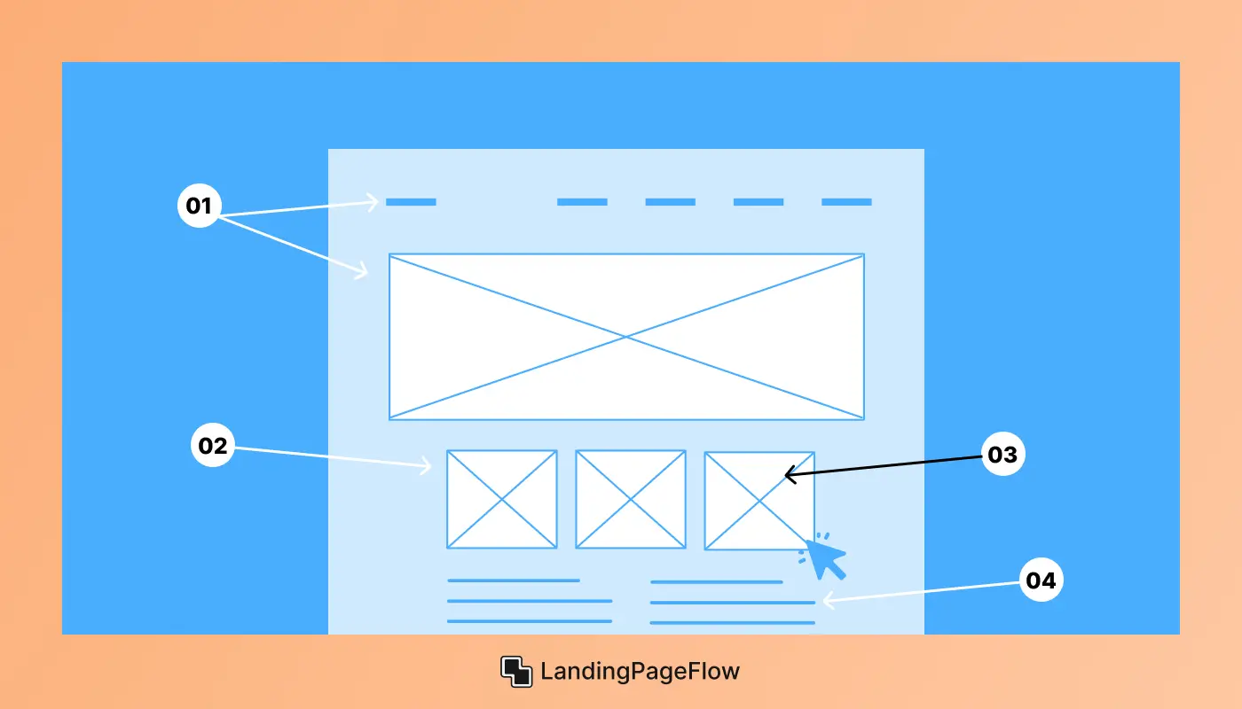  Elements of a High-Impact Landing Page