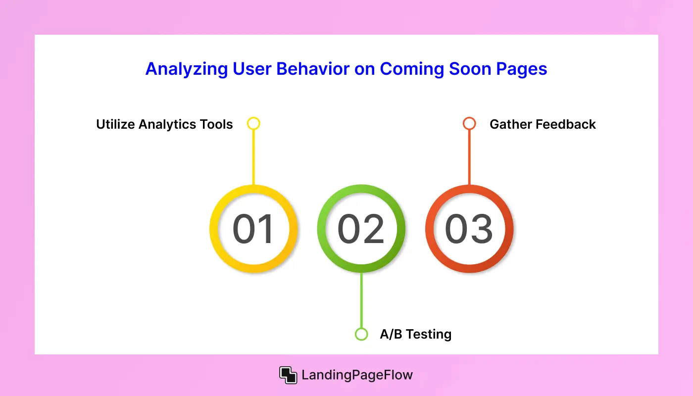 User Behavior on Coming Soon Pages