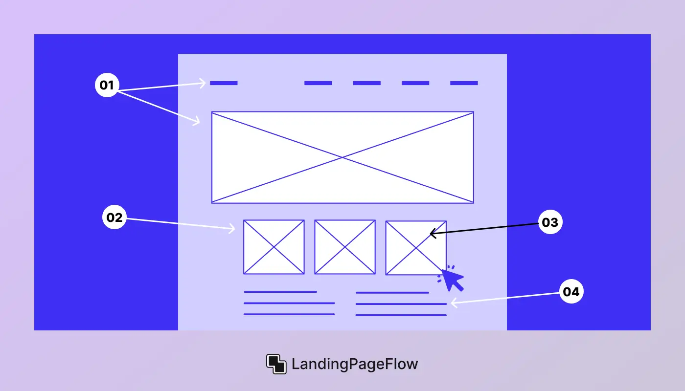  Elements of a High-Converting Landing Page