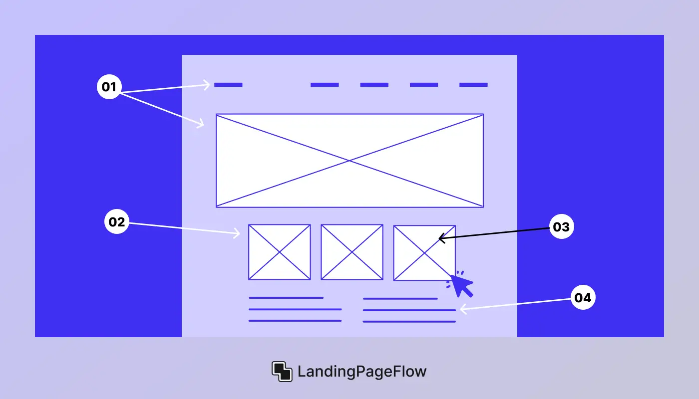 Define Your Landing Page Goals