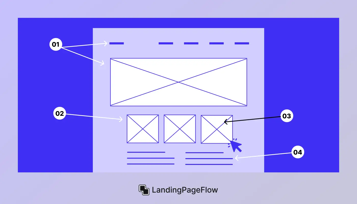 Understanding Landing Page Optimization