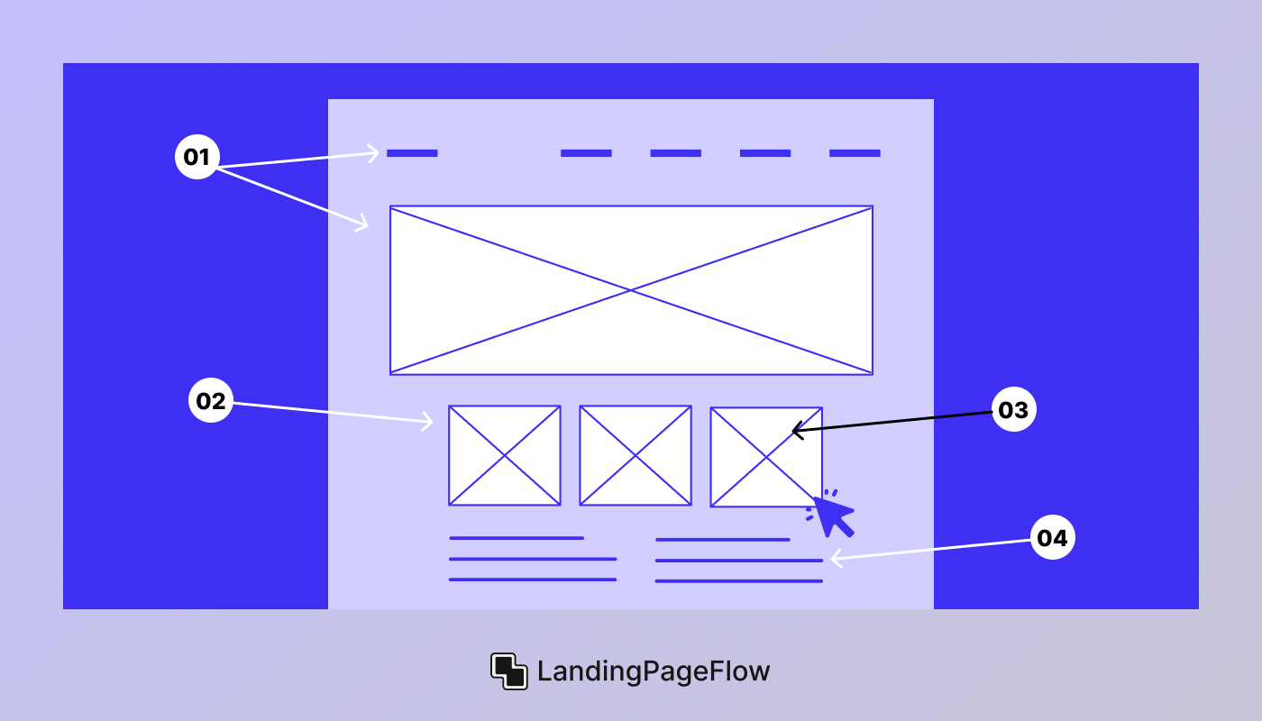 Elements of a High-Converting Landing Page